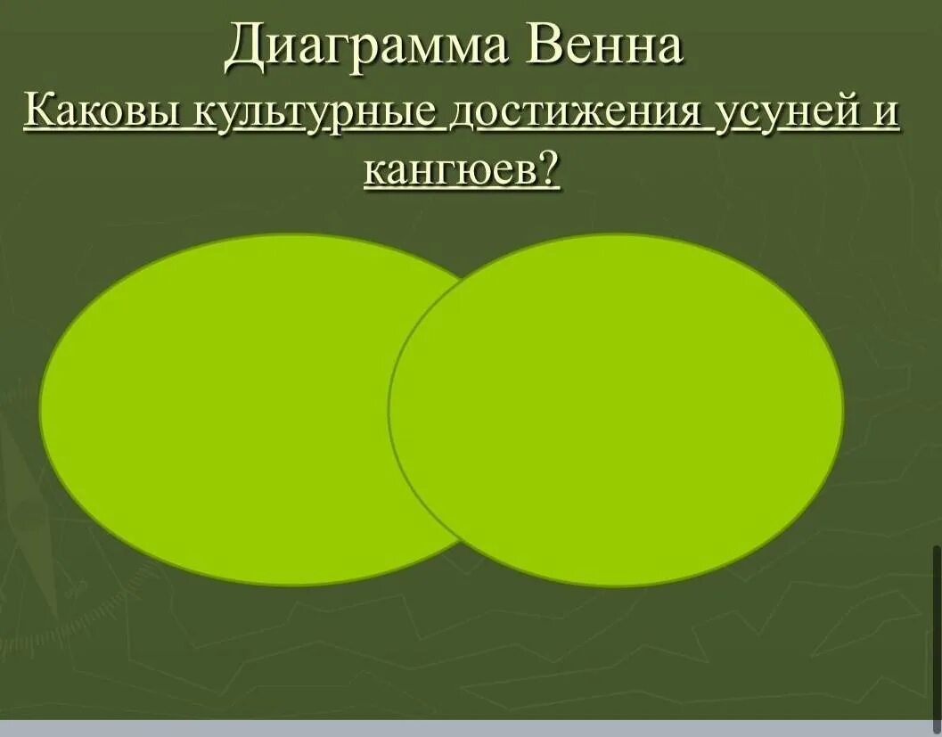 Материальная культура кангюев. Диаграмма Венна. Диаграмма Венна на уроках истории. Диаграмма Венна на уроках технологии. Диаграмма Венна на уроки технологии труда.