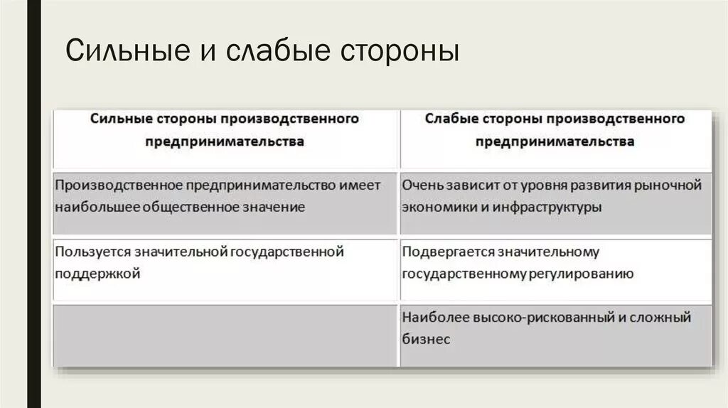 Сильные черты слабые