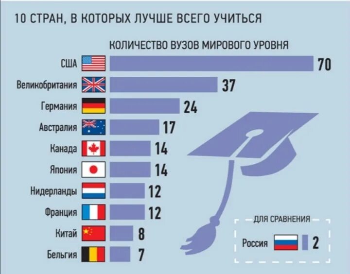 Уровень образования в мире. Страны по уровню образования. Страны по образованию. Страны с высоким уровнем образования.
