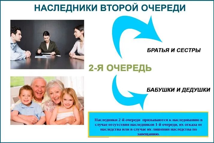 Наследники второй очереди. Наследники по очереди. Наследники 2 очереди по закону. Очередность наследования. Призываю к наследованию