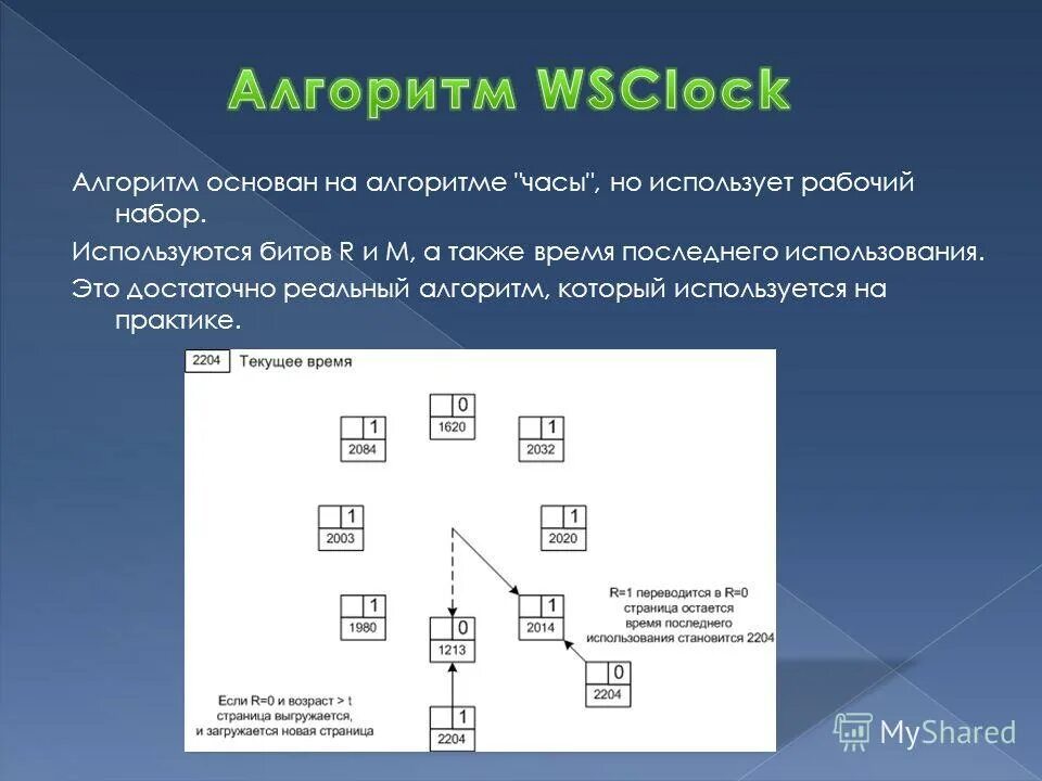 Рабочий алгоритм