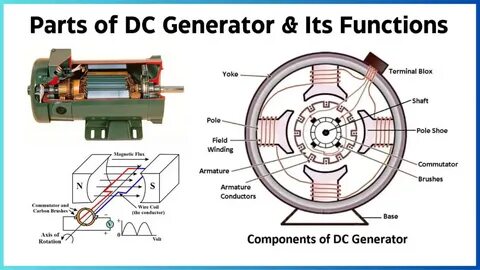 12 Essential Parts of DC Generator & Their Functions PDF