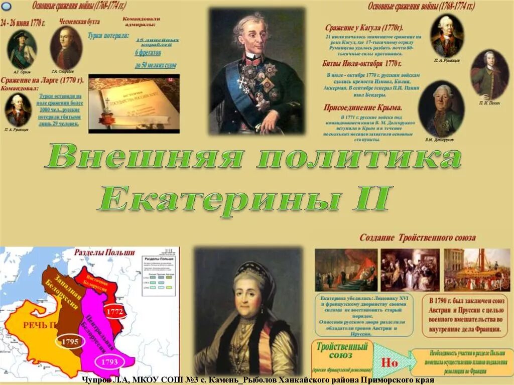 Внешняя политика екатерины 2 кратко конспект