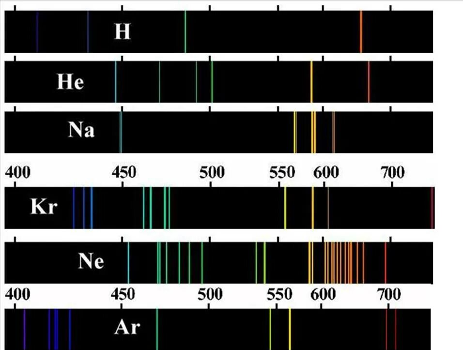 Энергия атома ртути. Линейчатый спектр гелий. Линейчатый спектр излучения Криптона. Линейчатый спектр излучения неона. Линейчатый спектр Криптона цвета.