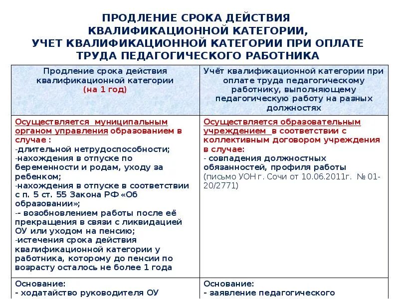 Срок действия категории педагогических работников. Срок действия квалификационной категории педагогических работников. Приказ о продлении квалификационной категории. Сроки аттестации педагогов. Выплаты за ковид продлили