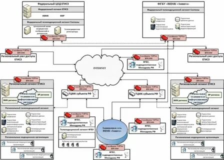 Информационная система фиас