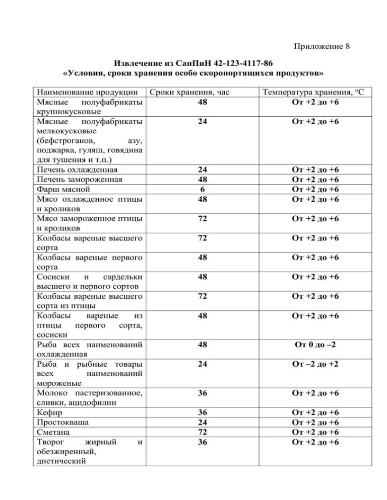 САНПИН 42-123-5777, САНПИН 42-123-4117. Таблица хранения скоропортящихся продуктов. Условия хранения скоропортящихся продуктов таблица. САНПИН 42-123-4117-86 условия сроки хранения особо скоропортящихся. Хранение и реализация скоропортящиеся продукты