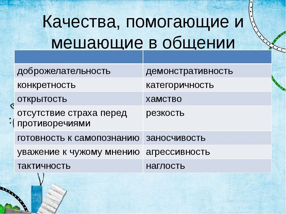 Качества друга положительные