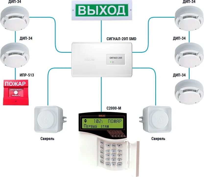 Сети пожарной сигнализации. Датчики пожарной сигнализации типа 5020. Схема устройства автоматической пожарной сигнализации. Контрольная панель пожарной сигнализации (на 5 кольцевых шлейфов). Адресно -аналоговая система по пожарной сигнализации "Орион".