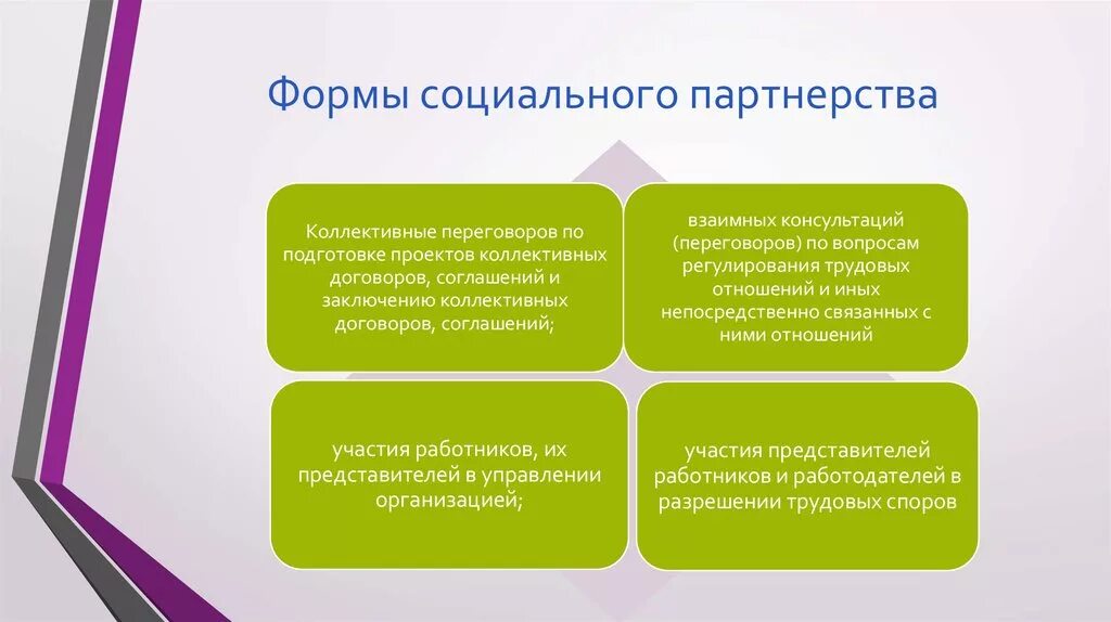 Соглашения в рамках социального партнерства. Формы социального партнерства. Формы осуществления социального партнерства. Организационные формы социального партнёрства. Формвасоциальное партнерство.