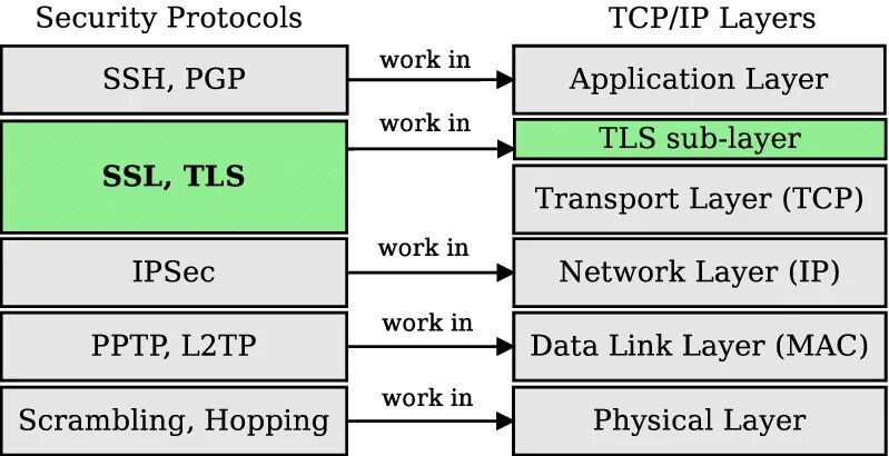 Tls rfc. Tls rfc