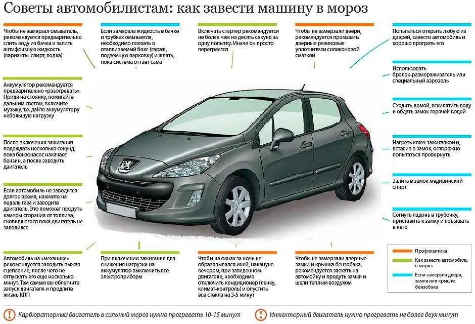 Сколько надо греть машину. Как завести машину. Завезти машину в Мороз. Сколько нужно прогревать авто. Как завести машину в Мороз.