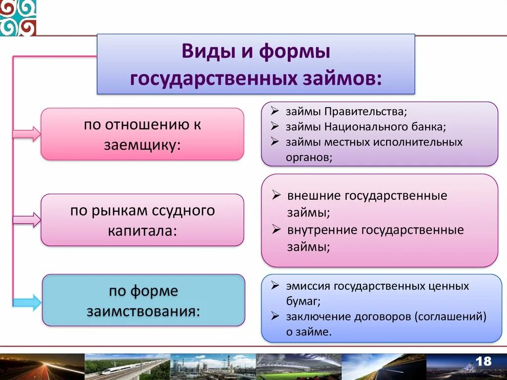 Виды государственных займов. Виды государственного кредита. Государственные займы могут быть. Виды и классификация государственных займов. Государственные и муниципальные банки