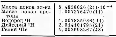 Масса гелия 32