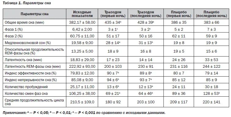 Сколько за ночь норма