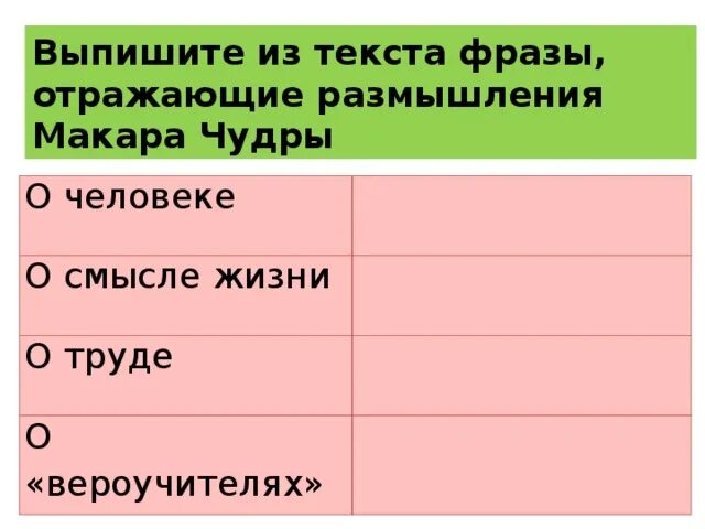 Размышление макара чудры о человеке. Выпишите из текста фразы отражающие размышления Макара Чудры. Фразы Макара Чудры о смысле жизни. Выпишите из текста фразы отражающие размышления Макара Чудра. Размышления Макара Чудры о смысле жизни.