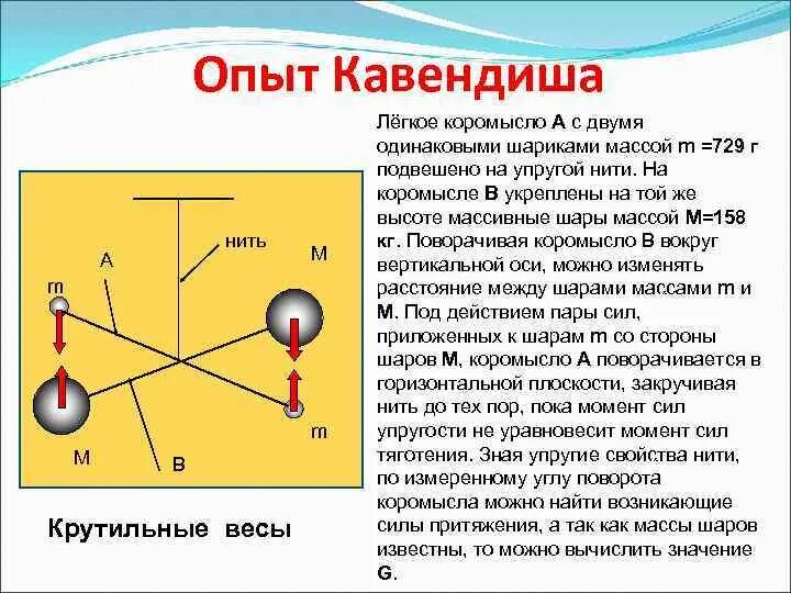 Притяжение весов. Опыт Кавендиша с крутильными весами.