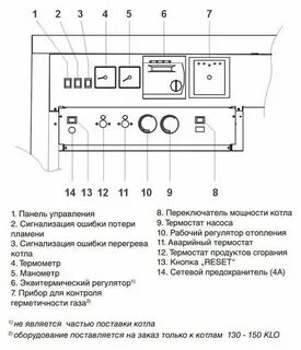 Котел газовый протерм ошибка f1