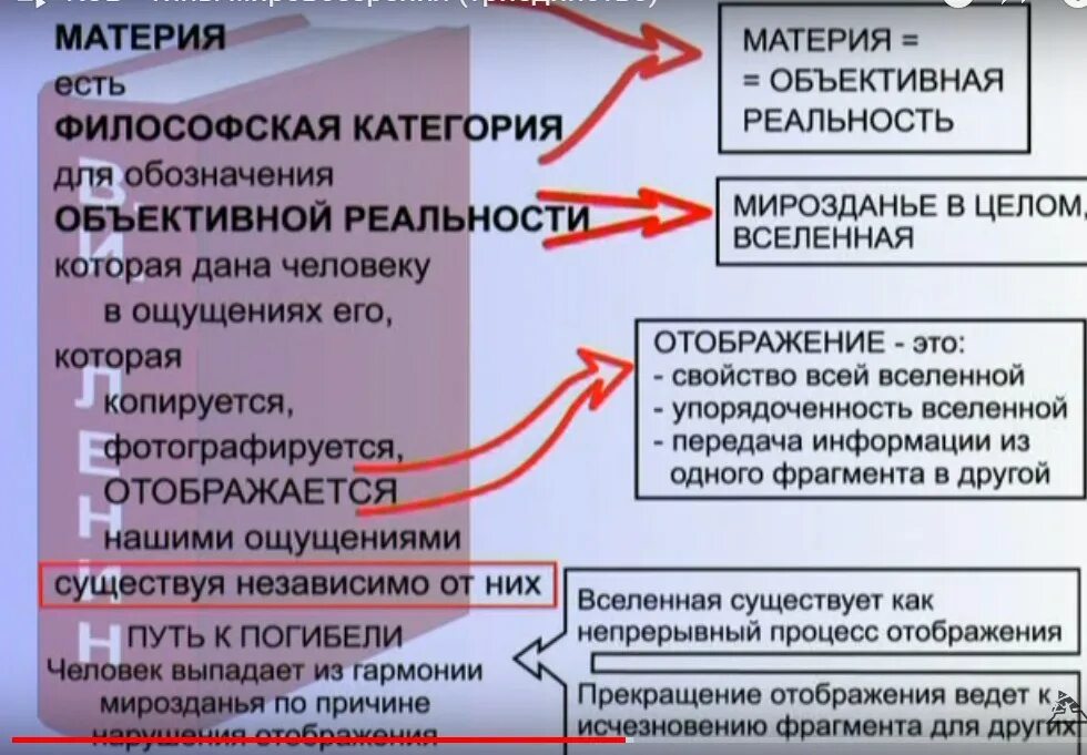 Категория для обозначения объективной реальности. Материя информация мера. Мировоззрение КОБ. Типы мировоззрения КОБ. Триединство КОБ.