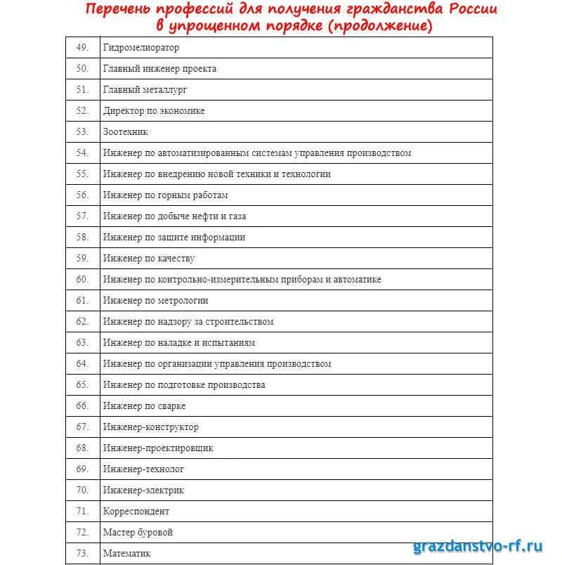 Перечень должностей иностранных граждан. Список профессии для получения гражданства рф. Список профессий для получения внж. Перечень должностей. Документы для приема иностранца на работу.
