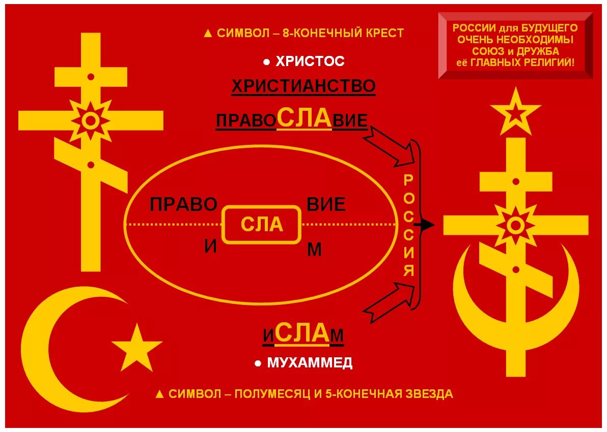 Месяц снизу. Полумесяц на православном кресте. Полумесяц в христианстве. Символ христианского коммунизма. Христианский крест с полумесяцем.