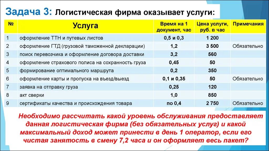 Посчитать логистику. Себестоимость транспортных услуг. Расчет логистики. Стоимость логистики. Калькуляция в логистике.