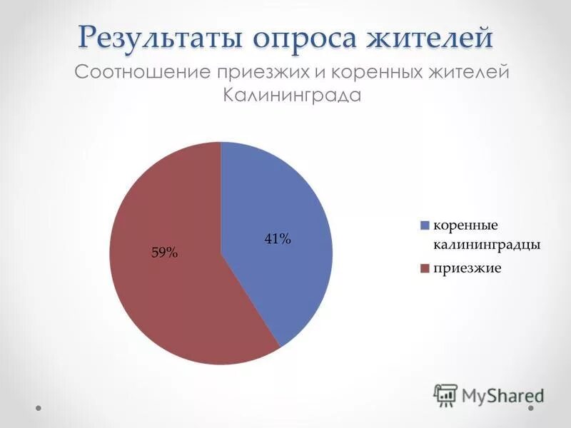 рейтинг собянина у москвичей. сколько в москве коренных москвичей. сколько в москве коренных москвичей. сколько в москве коренных москвичей. статистика коренных москвичей.