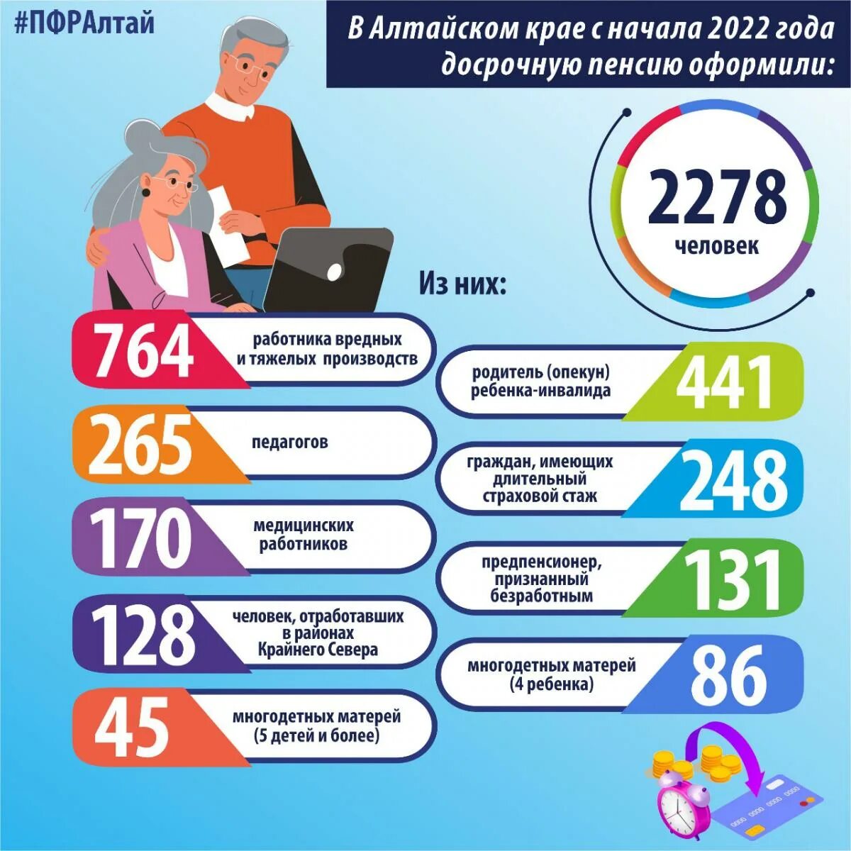 Пенсии пенсионерам 2022. Пенсии. Пенсионный Возраст 2022. Года на пенсию. Пенсионное пенсии.