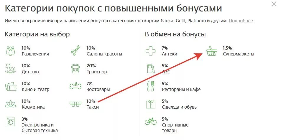 Повышенные бонусы сбер