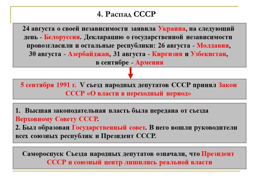 Распад СССР схема. Распад СССР таблица. Этапы распада СССР таблица. Схема процесс распада СССР. Распад власти