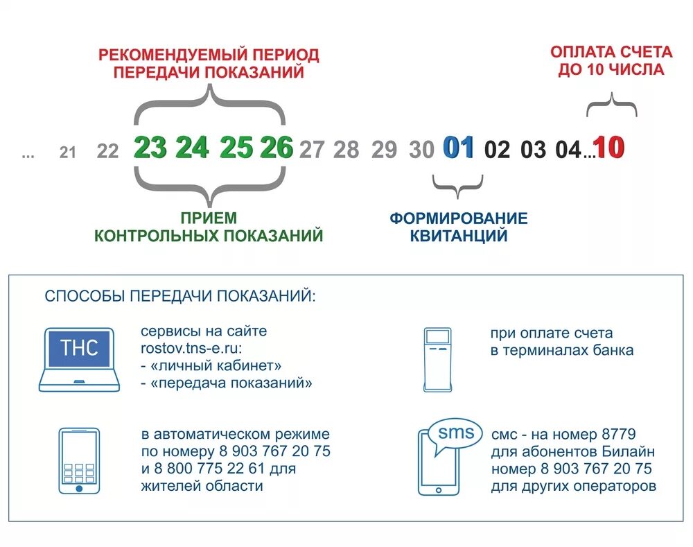 Tns e ru передать показания счетчика ростов