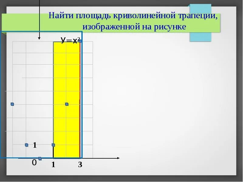 Найти площадь криволинейной трапеции изображенной на рисунке. Найдите площадь криволинейной трапеции изображенной на рисунке. Вычислите площадь криволинейной трапеции, изображенной на рисунке.. Площадь криволинейной трапеции и интеграл.