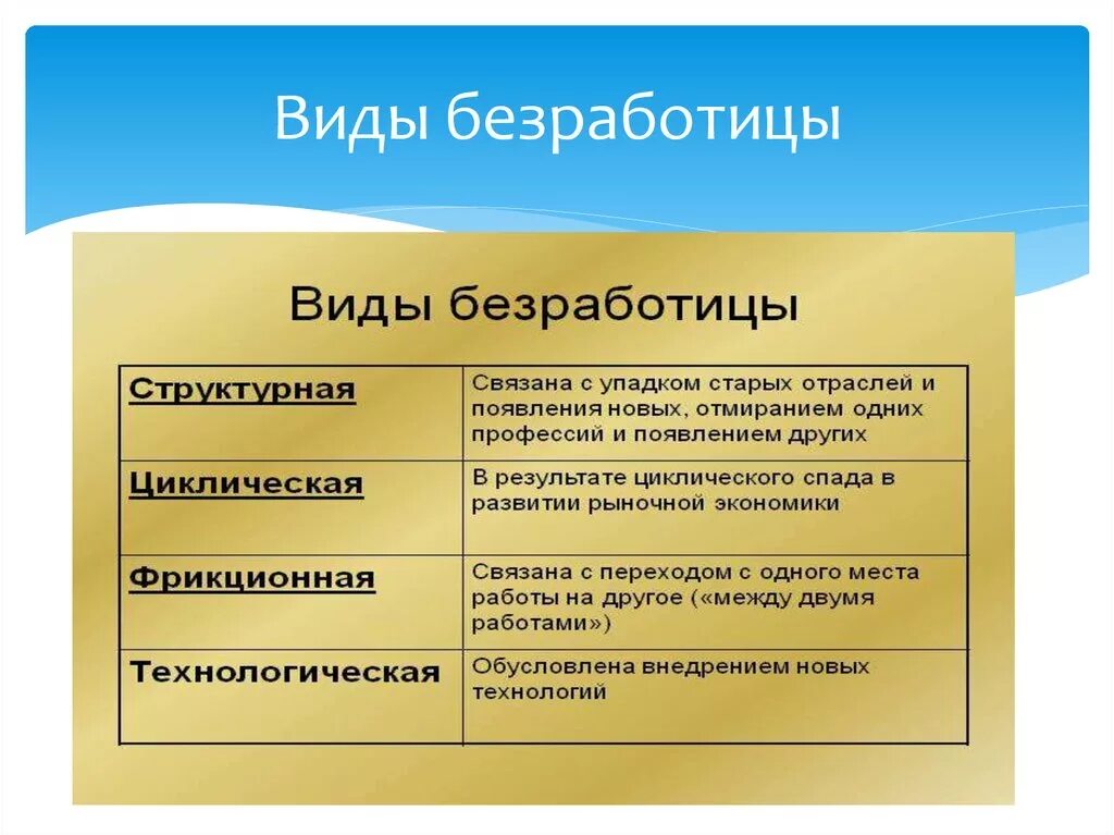 Производственная безработица