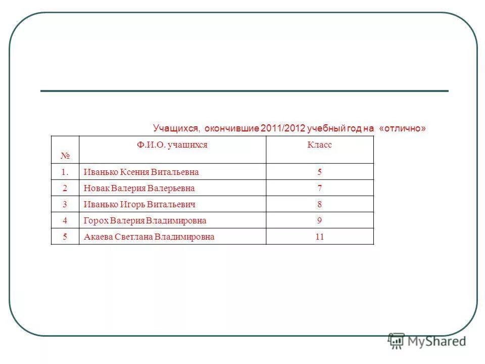 группа учащихся окончивших курс 6 букв