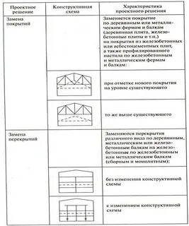 Типичные схемы
