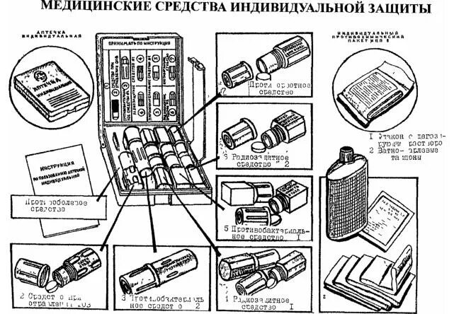 Медицинские средства защиты это. Табельные медицинские средства индивидуальной защиты. Медицинские средства индивидуальной защиты АИ-2, ИПП-8. Медицинские средства индивидуальной защиты (МСИЗ). Медицинские средства индивидуальной защиты БЖД.