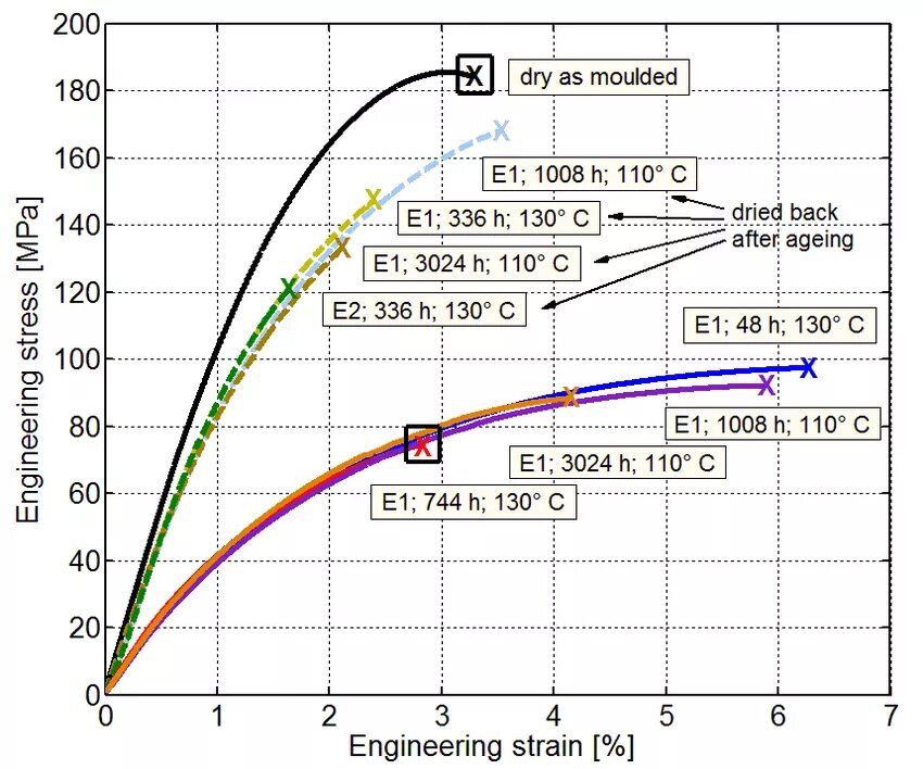 Stress-strain curve of Stainless Steel. Stress Engineering. Atlas of stress-strain curves. Stress strain curve pourus material. Master curve