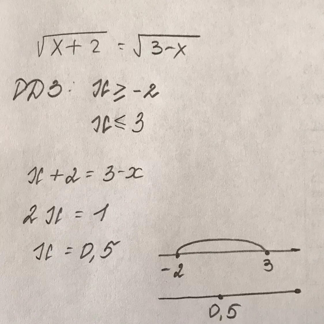 Корень из (х^2-5х+6)^-1. Корень 3-х=2. У=корень 3-2х-х2. 4 Корень из х = 3х-2. 81 18х х2 корень