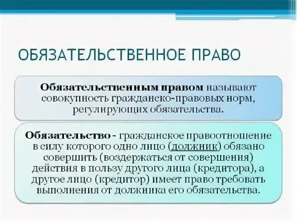 Обязательственное право общие положения