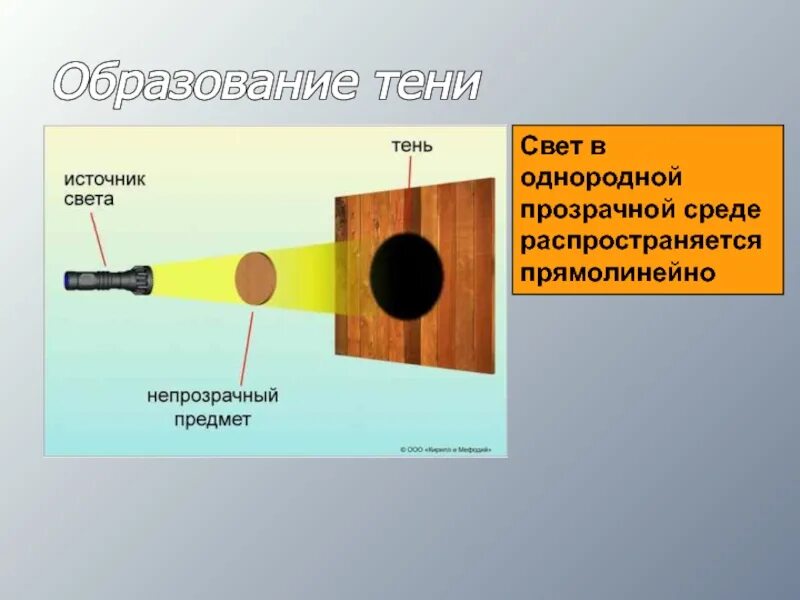 Свет 2 класс презентация. Свет в однородной прозрачной среде распространяется. Свет и тень Естествознание. Как образуется тень от предмета. Как появляется тень 3 класс.