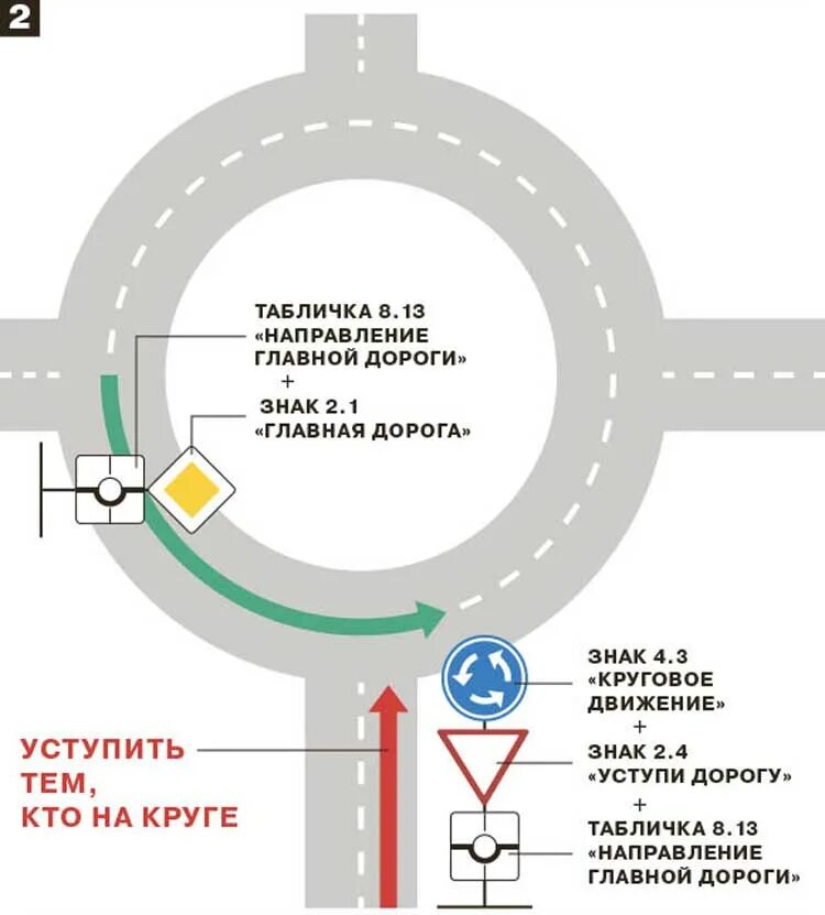 Для чего нужна кольцевая. Дорожные знаки кругового движения с пояснениями. Знак круговое движение ПДД 2022. Перекресток, обозначенный знаком «круговое движение» (4.3). Проезд перекрестка с круговым движением 2022 схема.