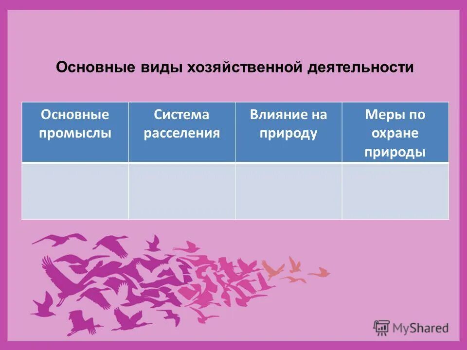 Природно хозяйственные зоны россии вариант 2. Система расселения в Арктике. Основные виды хозяйственной деятельности в Арктике. Виды хозяйственной деятельности Артика. Виды хоз деятельности арктической зоны.