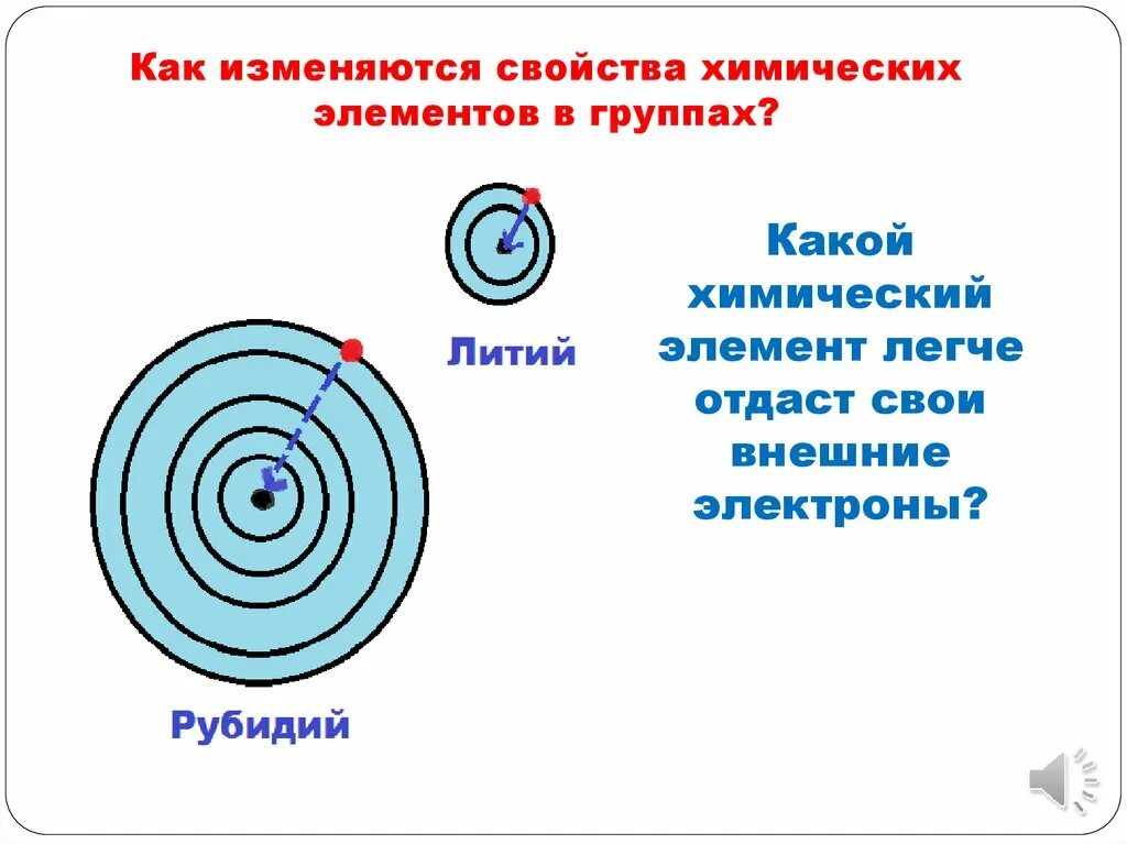 Внешние электроны. Внешние электроны как определить. Какой элемент легче отдают электроны. Что значит внешние электроны.