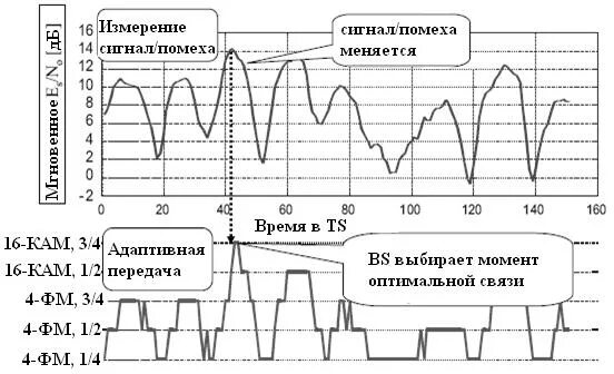 Широкополосная передача данных. Узкополосная и широкополосная передача данных. Передача сигнала: узкополосная. Высокоскоростная передача данных. Скорость изменения сигнала