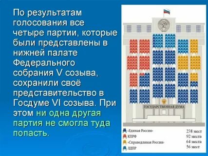 Выборы государственной думы 4 созыва