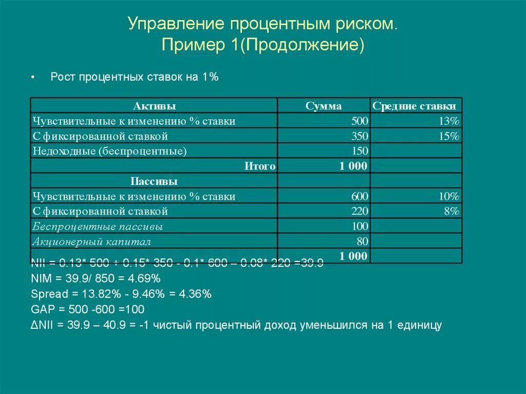 Чистые активы банки. Процентный риск пример. Активы чувствительные к изменению процентных ставок. Чувствительность к процентному риску. Пример процентной ставки.