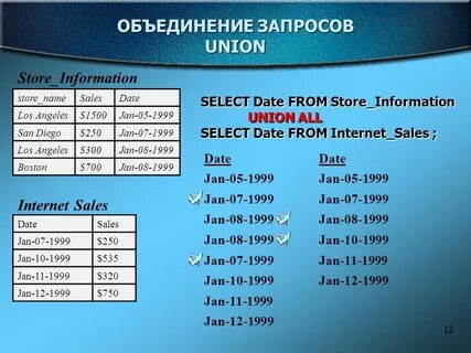 Union select