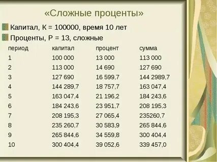 8 процентов людей это сколько