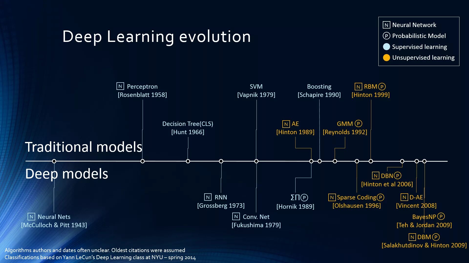 Deep learning is. Глубокое обучение (deep learning). машинное обучение. дип лернинг. глубинное обучение.