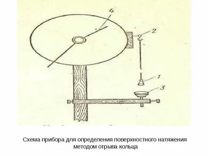 Методы измерения натяжения